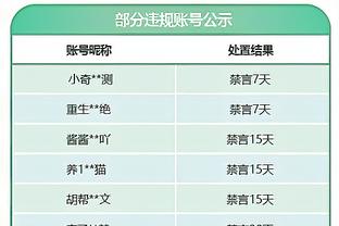 受困犯规！爱德华兹三分10中5得到23分4助 最后时刻6犯离场